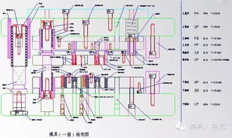 冲压模具剖开给你看，像切西瓜一样一清二楚